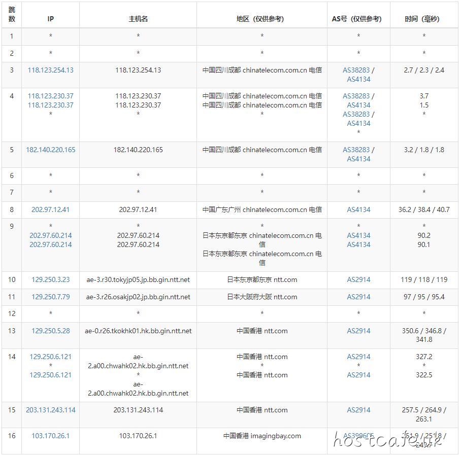 半月湾香港VPS电信路由线路