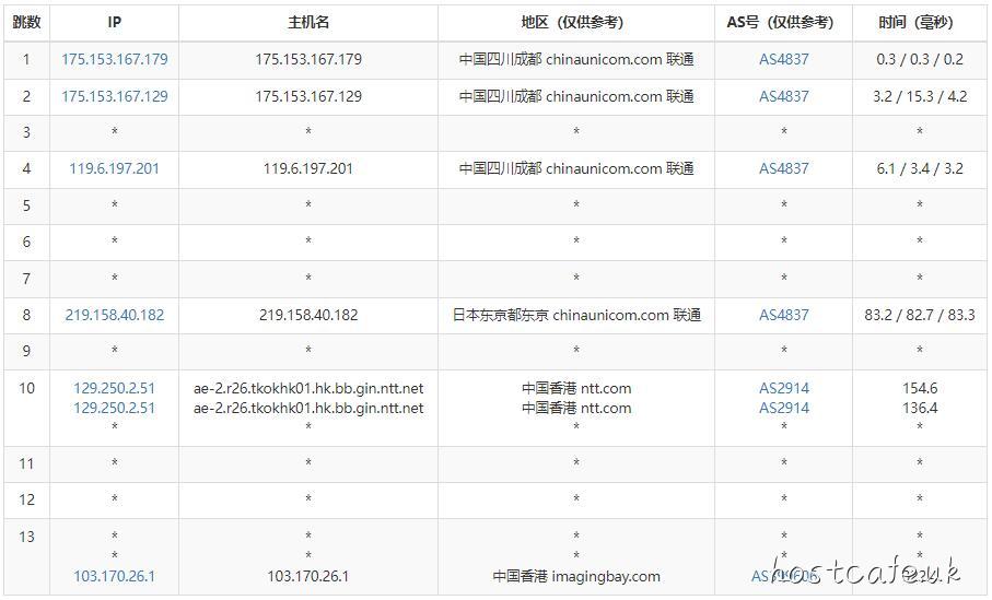 半月湾香港VPS联通路由线路