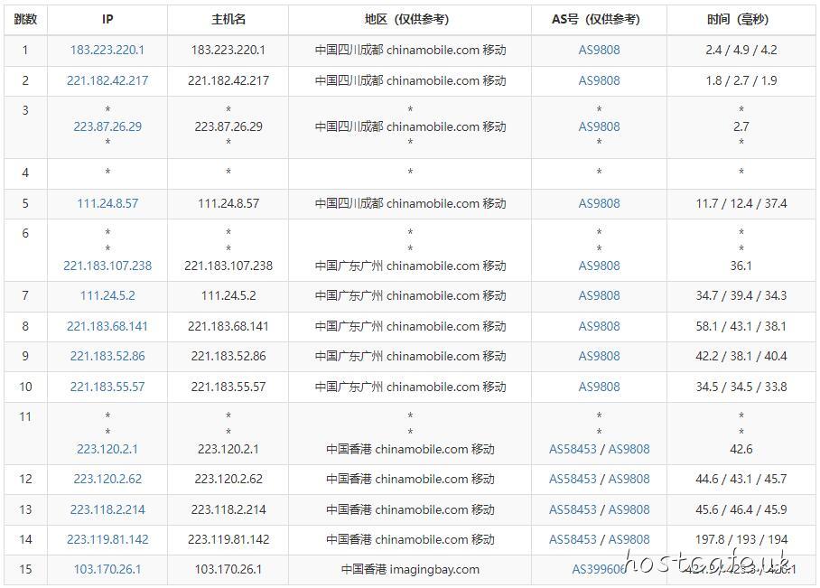 半月湾香港VPS移动路由线路